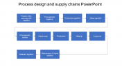 Awesome Process Design And Supply Chains PowerPoint 